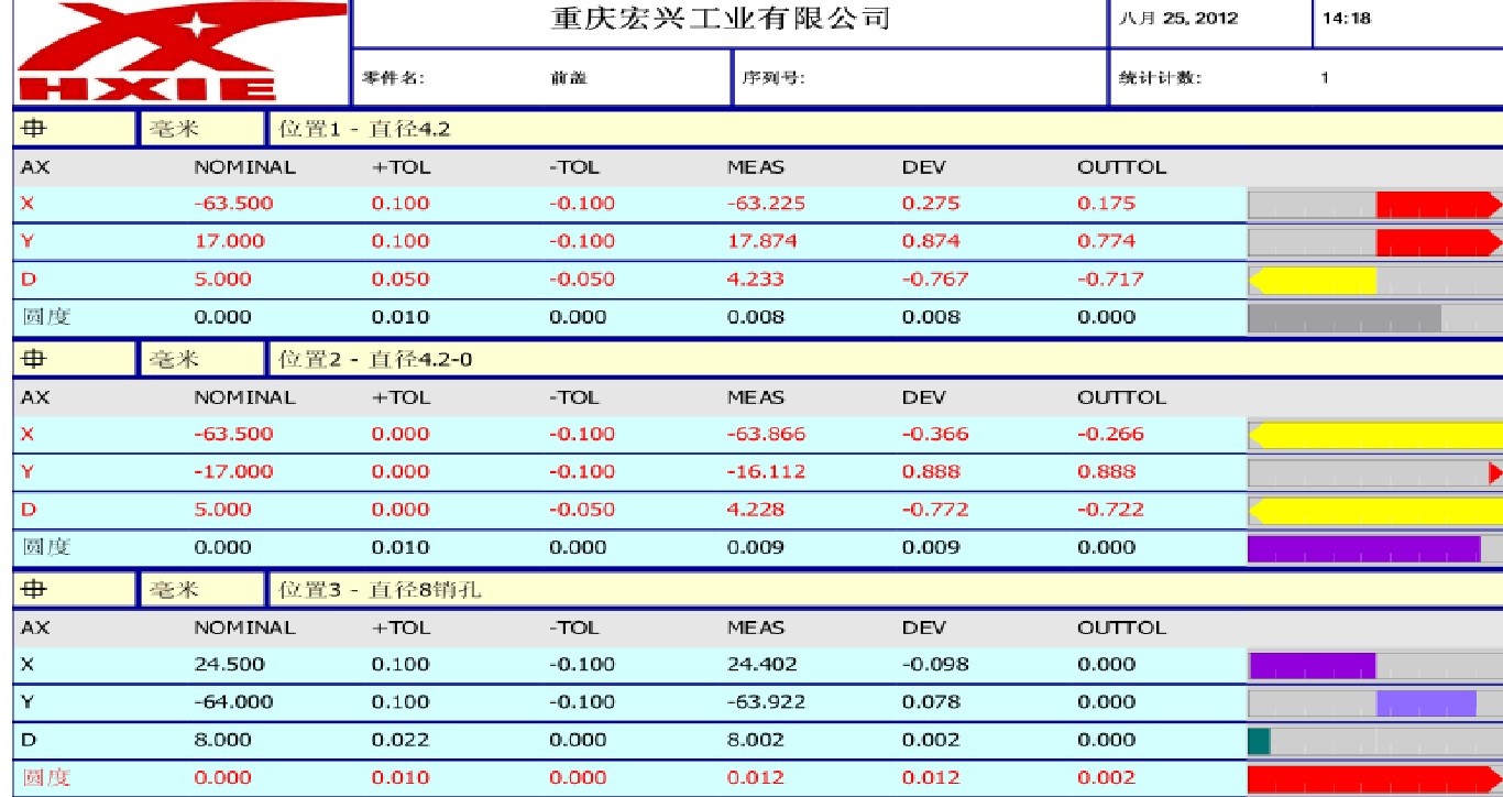 摩托車(chē)發(fā)動(dòng)機(jī)前蓋檢測(cè)應(yīng)用案例(圖5)