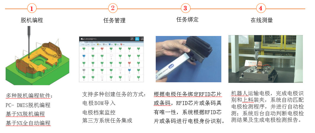 思瑞電極自動(dòng)化檢測(cè)方案(圖4)