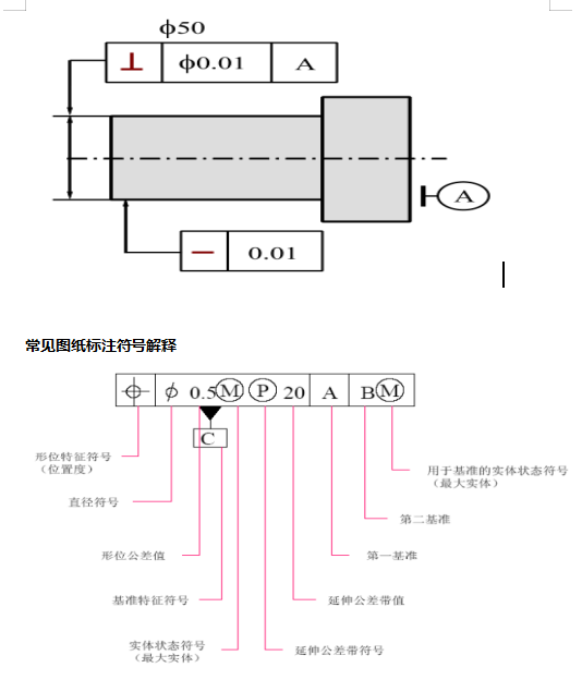 @所有人，三坐標(biāo)形位公差詳細(xì)介紹來啦(圖1)