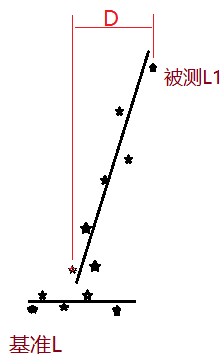 三坐標(biāo)形位公差：垂直度討論(下）(圖1)