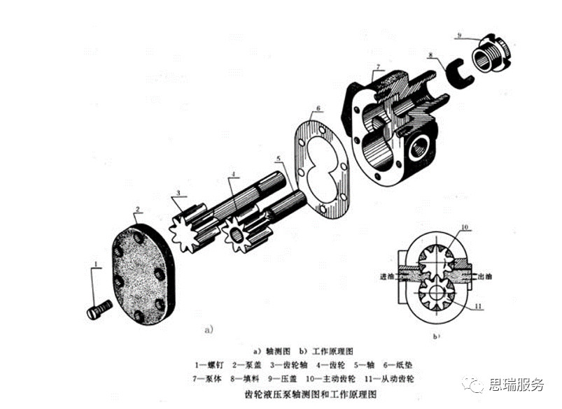 三坐標(biāo)檢測(cè)案例 | 齒輪式與擺線式液壓馬達(dá)檢測(cè)重點(diǎn)！(圖1)