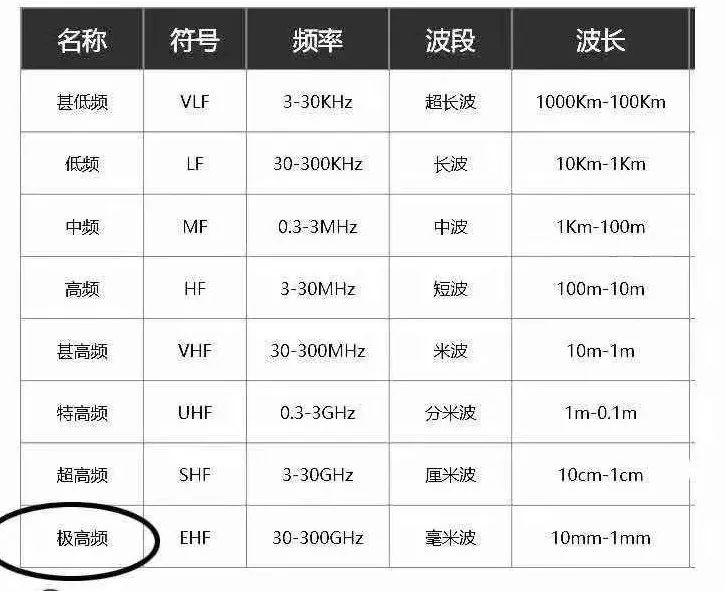 5G熱潮下，3.5D玻璃尺寸測量有多少可能性？(圖2)