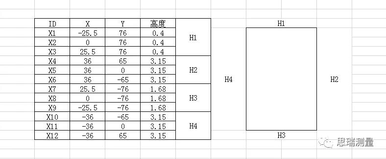 5G熱潮下，3.5D玻璃尺寸測量有多少可能性？(圖8)