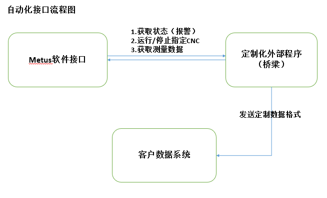 超大行程影像測量儀PCB板新型檢測案例分享(圖5)