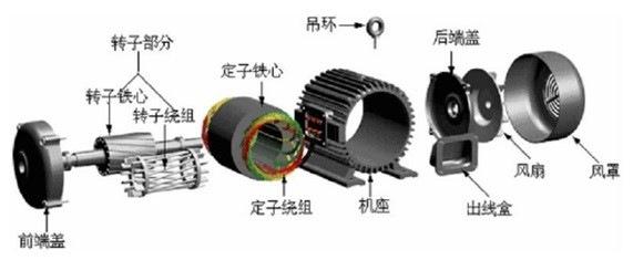 電機各個配件檢測，思瑞三坐標方案一應俱全(圖2)