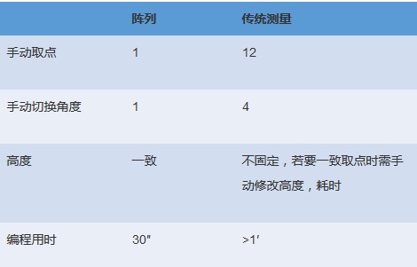 電機各個配件檢測，思瑞三坐標方案一應俱全(圖7)