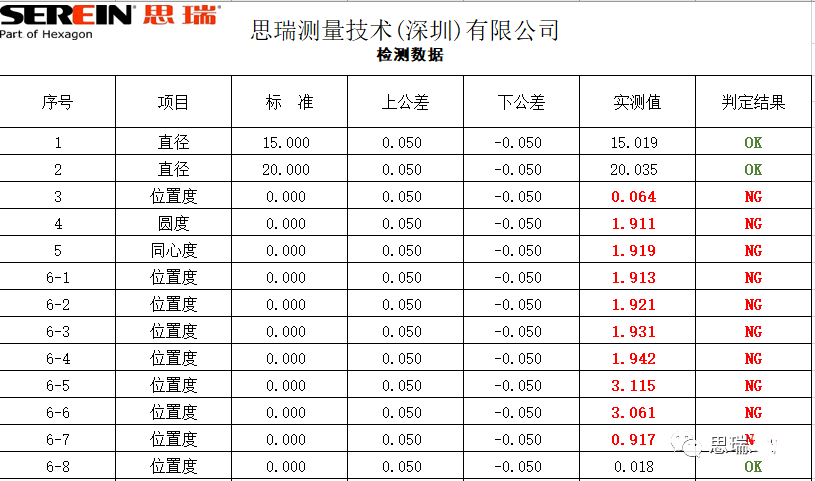 如何定制不同的三坐標(biāo)儀RationalDMIS表格報(bào)告(圖6)