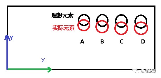 三坐標(biāo)測(cè)量軟件 RationalDMIS如何實(shí)現(xiàn)相對(duì)測(cè)量(圖1)