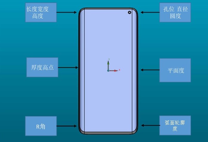 GLASS三坐標測量機非接觸式檢測專機，輕松攻克多類測量難題！(圖8)