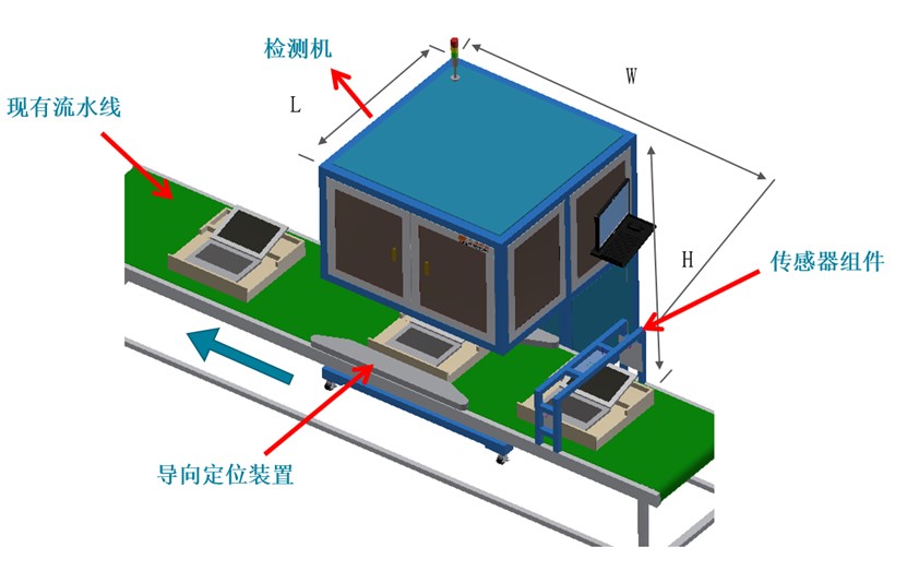 電腦筆記本BC面瑕疵檢測(cè)，影像測(cè)量?jī)x訂制分分鐘搞定(圖2)