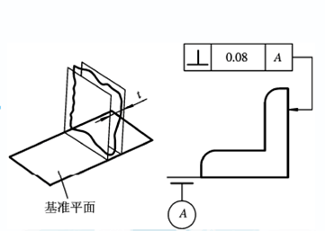 三坐標(biāo)測(cè)量?jī)x中垂直度知識(shí)介紹！(圖3)