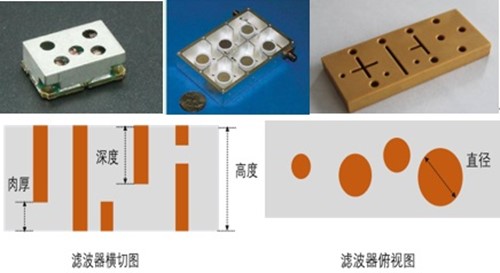 基站濾波器尺寸檢測(cè)方案介紹！