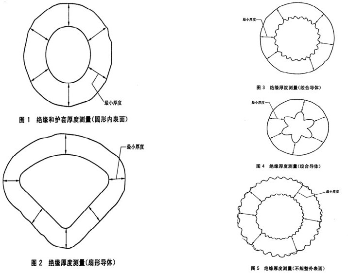 O型密封圈、線纜檢測(cè)方案2.jpg