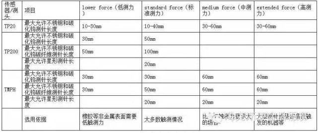 模具行業(yè)的三坐標(biāo)使用知識(shí)(圖1)