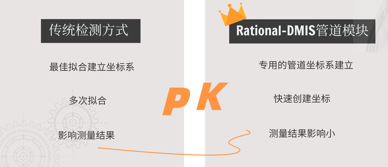 思瑞測(cè)量汽車彎管三坐標(biāo)測(cè)量解決方案(圖2)